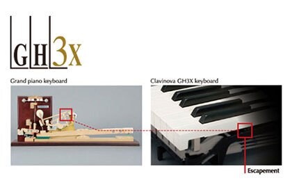 Piano yamaha CLP 635; Mua Piano yamaha CLP 635; Mua đàn Piano yamaha CLP 635; Địa chỉ Mua đàn piano giá rẻ Hà Nội; Kinh nghiệm mua đàn piano giá rẻ; Mua đàn piano giá rẻ Hà Nội-Thanh Xuân;